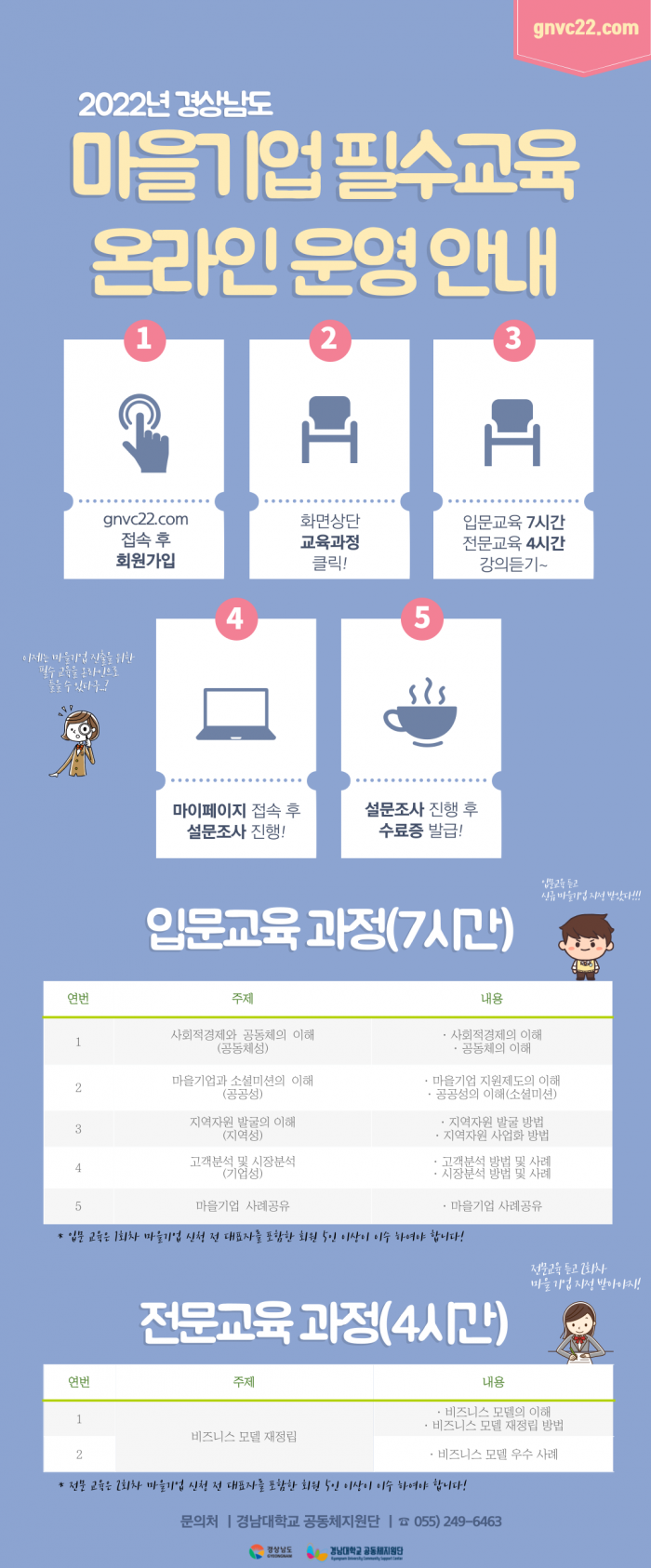 2022년 경상남도 마을기업 필수교육 온라인 운영